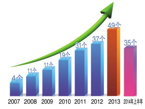 廣東金融高新技術服務區 打造金融科技新引擎，賦能產業升級